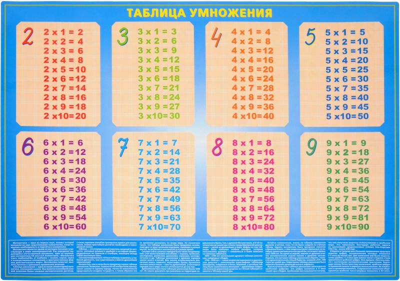 Обложка книги Таблица умножения - проверь свои знания. Учебное пособие с комплектом маркеров. Настольное издание, Автор , издательство РУЗ Ко | купить в книжном магазине Рослит