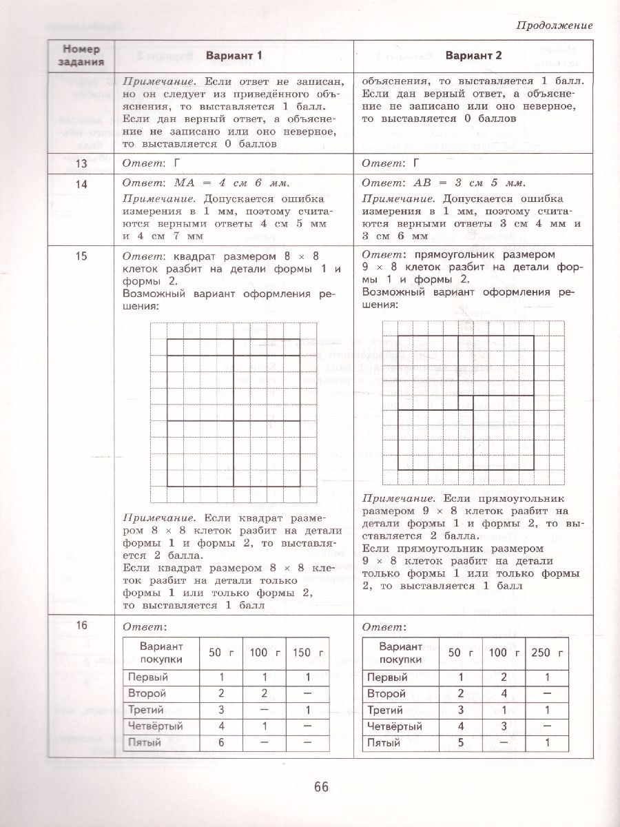 Обложка книги ВПР Математика 4 класс. Разноуровневые проверочные работы, Автор Рыдзе О.А. Краснянская К.А., издательство Просвещение/Союз                                   | купить в книжном магазине Рослит