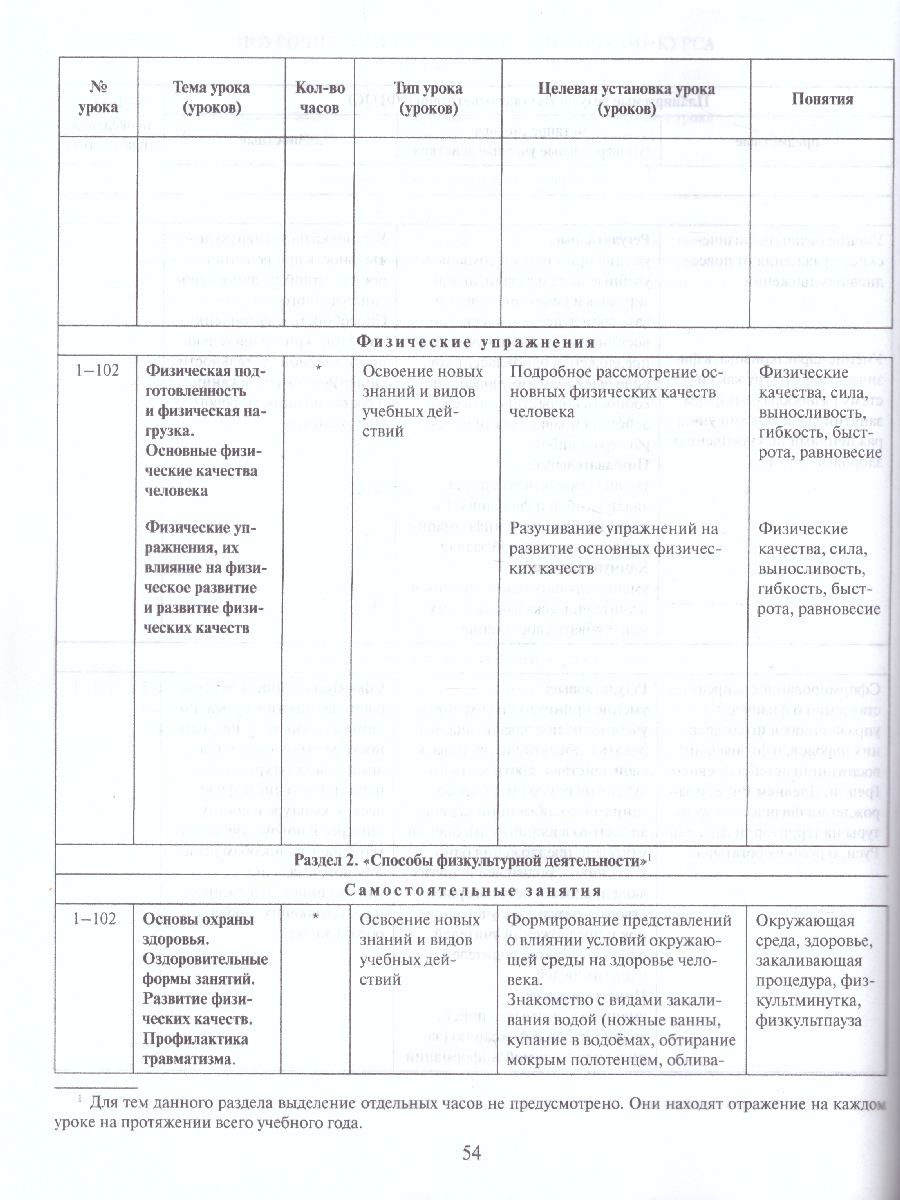 Обложка книги Физическая культура 1-4 класс. Рабочая программа. ФГОС, Автор Воробьева Е.С. Андрюхина Т.В., издательство Русское слово | купить в книжном магазине Рослит