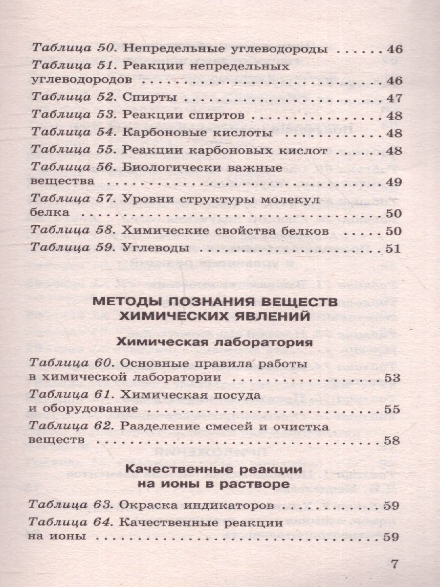 Обложка книги Химия в таблицах и схемах, Автор Савинкина Е.В. Логинова Г.П., издательство АСТ | купить в книжном магазине Рослит