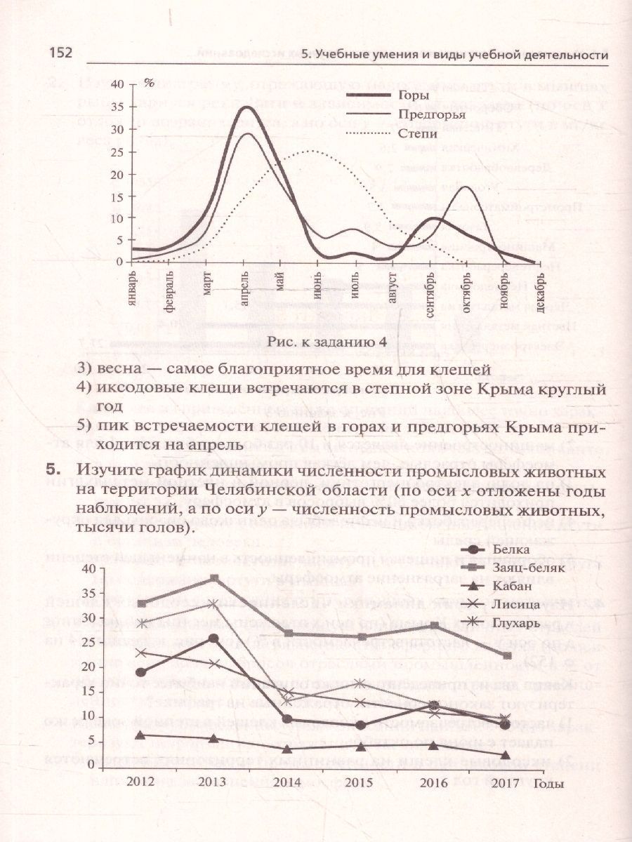 Обложка книги ОГЭ-2025. Биология 9 класс. Тематический тренинг, Автор Кириленко А. А. Колесников С. И. Даденко Е. В., издательство ЛЕГИОН | купить в книжном магазине Рослит