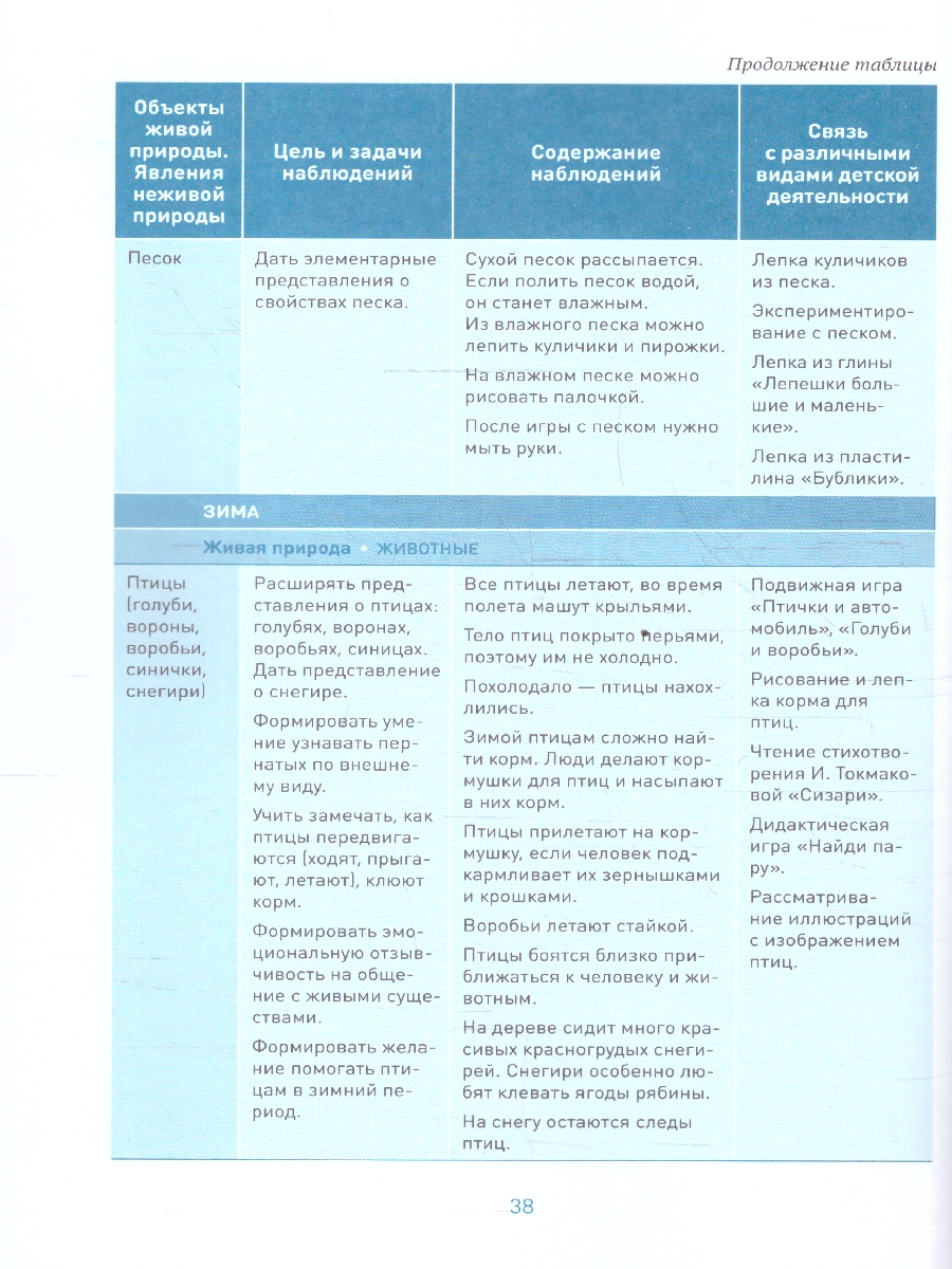 Обложка книги В пособии представлены краткие методические рекомендации, планирование и содержание работы по ознакомлению детей 2–3 лет с природой, а также содержание наб, Автор Соломенникова О. А., издательство Мозаика-Синтез | купить в книжном магазине Рослит