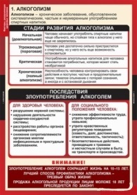 Обложка книги Таблицы Факторы, разрушающие здоровье человека (8 таблиц), Автор , издательство Спектр-М | купить в книжном магазине Рослит