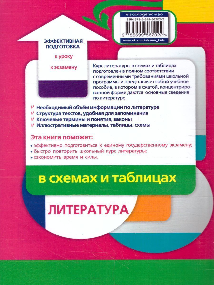Обложка книги Литература в схемах и таблицах, Автор Титаренко Е.А. Хадыко Е.Ф., издательство ЭКСМО | купить в книжном магазине Рослит