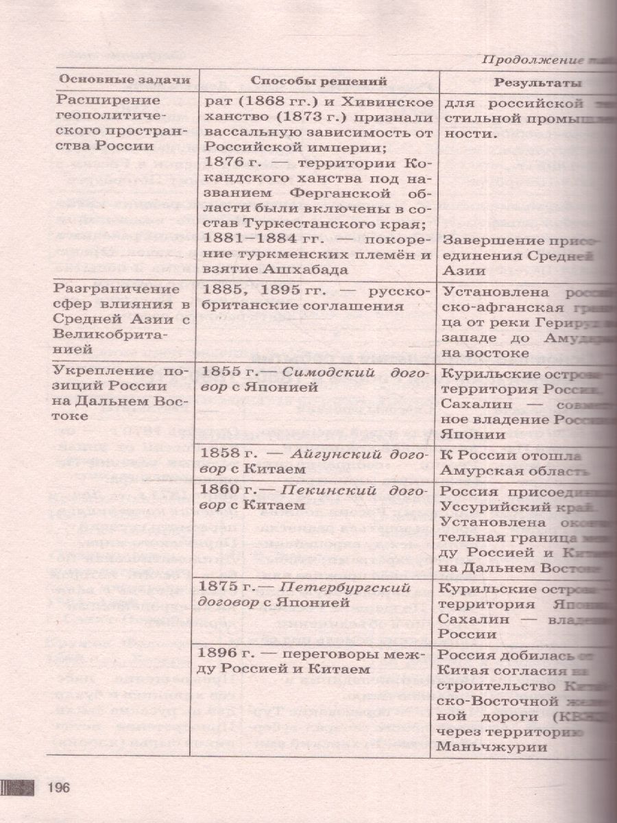 Обложка книги ЕГЭ. История. Комплексная подготовка к единому государственному экзамену: теория и практика, Автор Баранов П.А. Шевченко С.В., издательство АСТ | купить в книжном магазине Рослит
