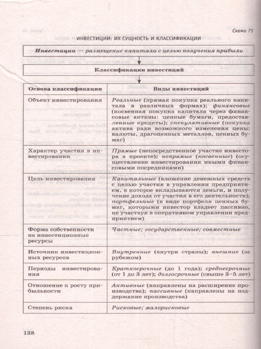 Обложка книги ЕГЭ. Обществознание. Полный курс в таблицах и схемах для подготовки к ЕГЭ, Автор Баранов П.А., издательство АСТ | купить в книжном магазине Рослит