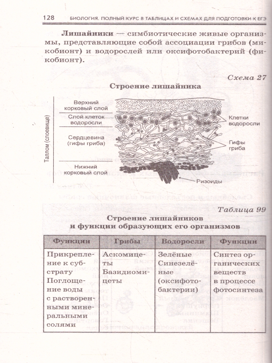 Обложка книги Биология ЕГЭ 10-11 классы. Полный курс в таблицах и схемах, Автор Маталин А. В., издательство АСТ | купить в книжном магазине Рослит