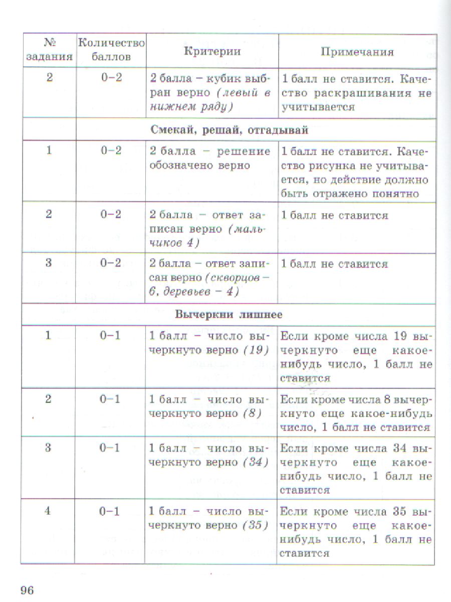 Обложка книги Многопредметная олимпиада "Снегирь" 1 класс. Методическое пособие. Выпуск 1, Автор Дубова М.В. Маслова С.В., издательство Росткнига | купить в книжном магазине Рослит