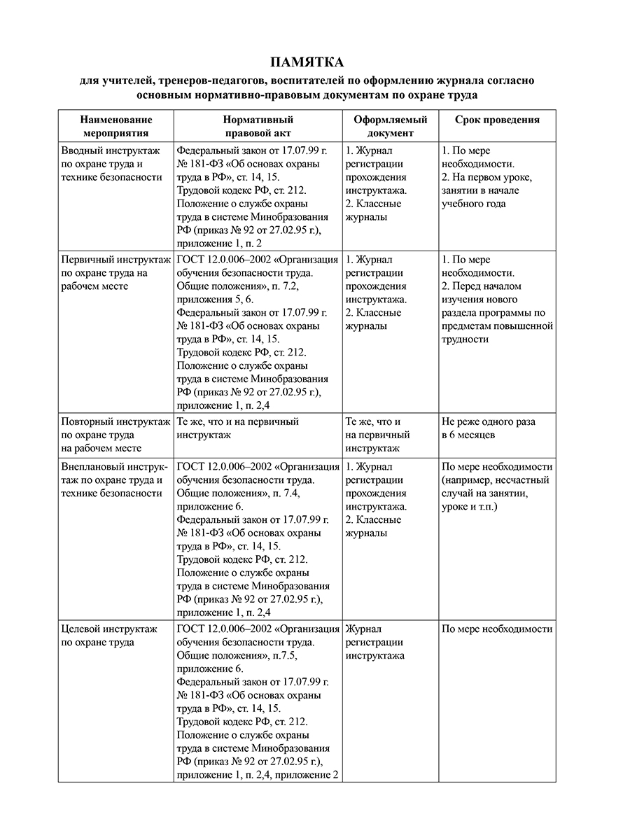 Обложка Журнал регистрации инструктажа обучающихся по технике безопасности на занятиях по предметам, издательство Планета | купить в книжном магазине Рослит