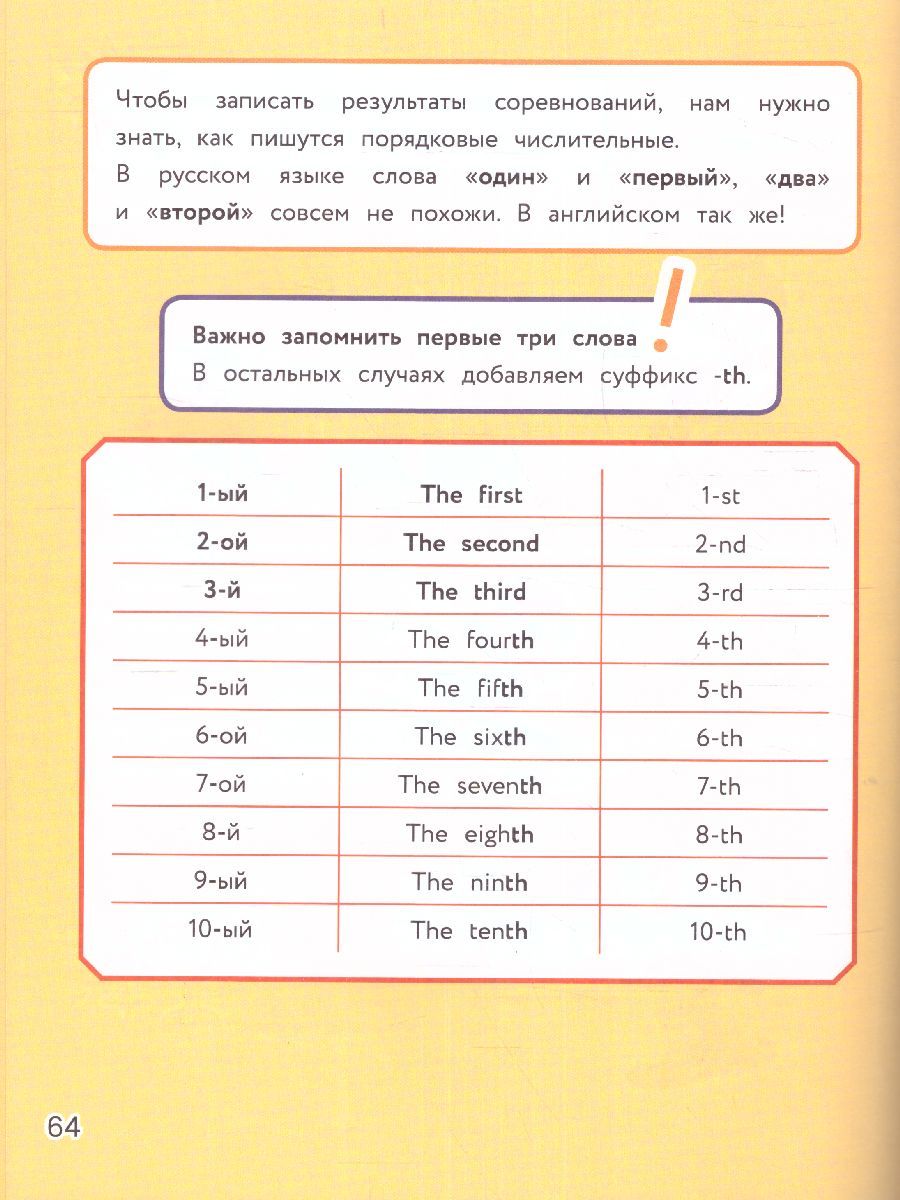 Обложка книги Английский язык. Визуальная грамматика для школьников. Визуальная грамматика, Автор Меженная А.В., издательство АСТ | купить в книжном магазине Рослит
