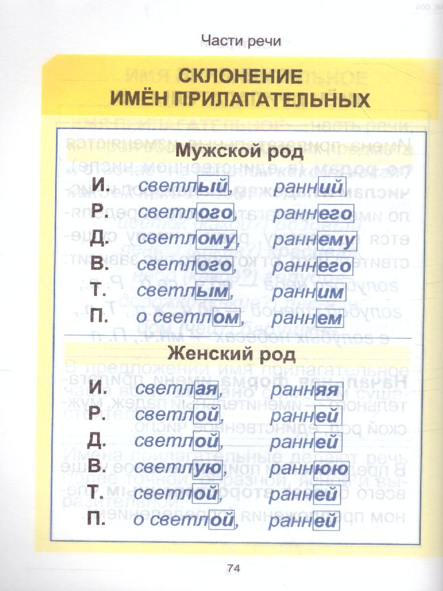Обложка книги Русский язык. Курс начальной школы в таблицах, Автор Петкевич Л.А., издательство Кузьма                                             | купить в книжном магазине Рослит