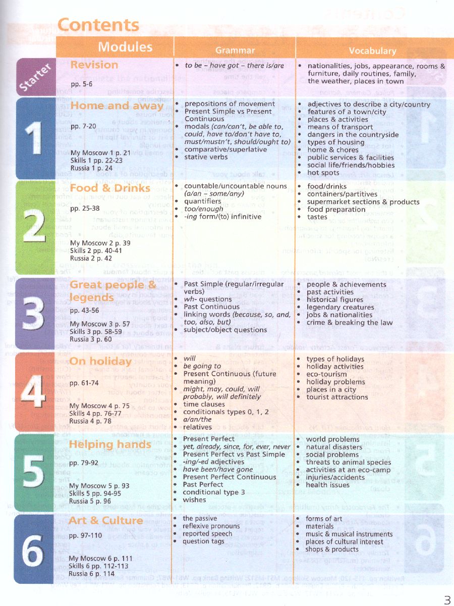 Обложка книги Английский язык 6 класс. Учебное пособие, Автор Мильруд Р.П. Дули Д. Эванс В., издательство Просвещение | купить в книжном магазине Рослит