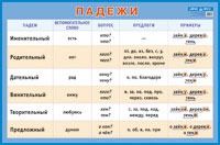 Обложка книги Падежи. Наглядное пособие А1, Автор , издательство Айрис | купить в книжном магазине Рослит