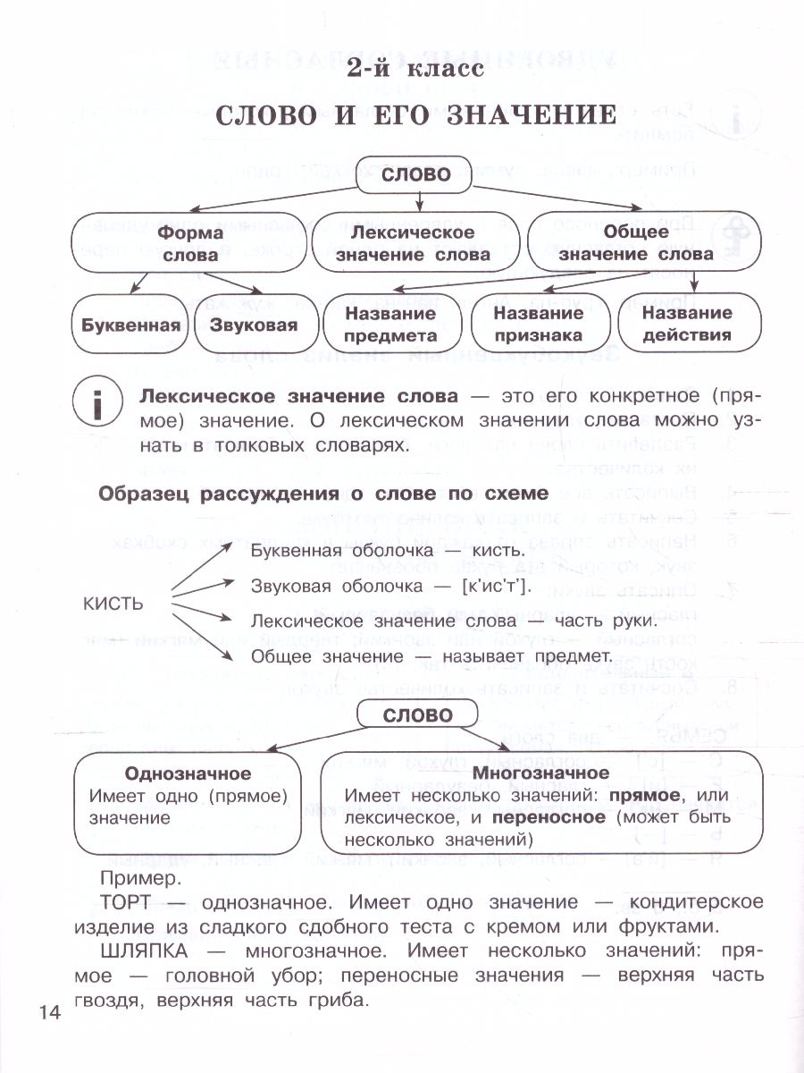 Обложка книги Все правила русского языка в схемах и таблицах, Автор Узорова О.В., издательство АСТ | купить в книжном магазине Рослит