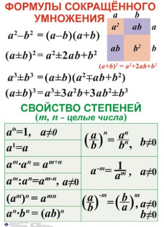 Обложка книги Таблицы Алгебра 7-11 класс + CD. Мультимедийное CD интерактивное пособие с комплектом таблиц, Автор , издательство Спектр-М | купить в книжном магазине Рослит