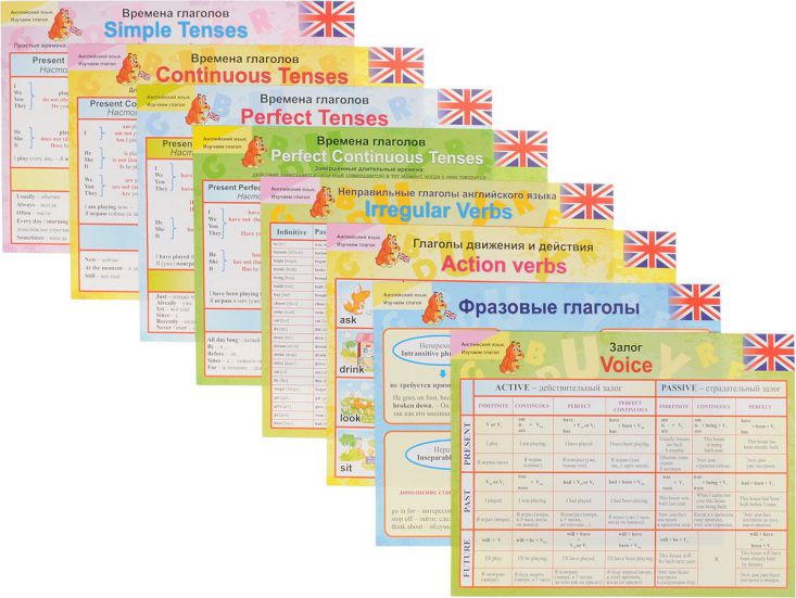 Обложка книги Комплект плакатов "Английский язык. Изучаем глагол" (8 плакатов с методическим) А3, Автор КПЛ-177, издательство Учитель | купить в книжном магазине Рослит