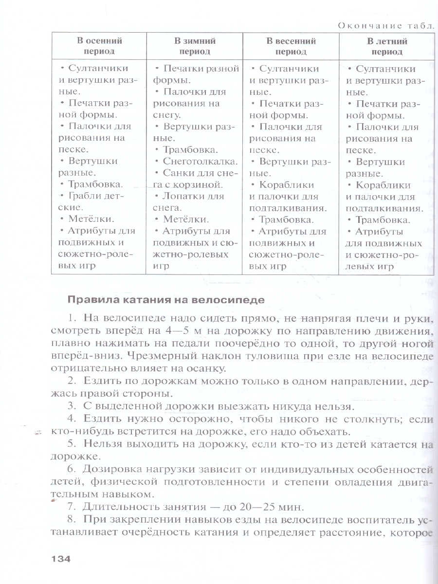 Обложка книги Методические рекомендации по организации образовательной деятельности в детском саду.Подготов.группа, Автор Белькович В.Ю. Кильдышева И. А., издательство Мозаичный парк                                     | купить в книжном магазине Рослит