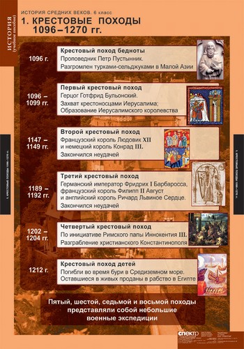 Обложка книги Таблицы История Средних веков 6 класс. Методическое пособие, Автор , издательство Спектр-М | купить в книжном магазине Рослит