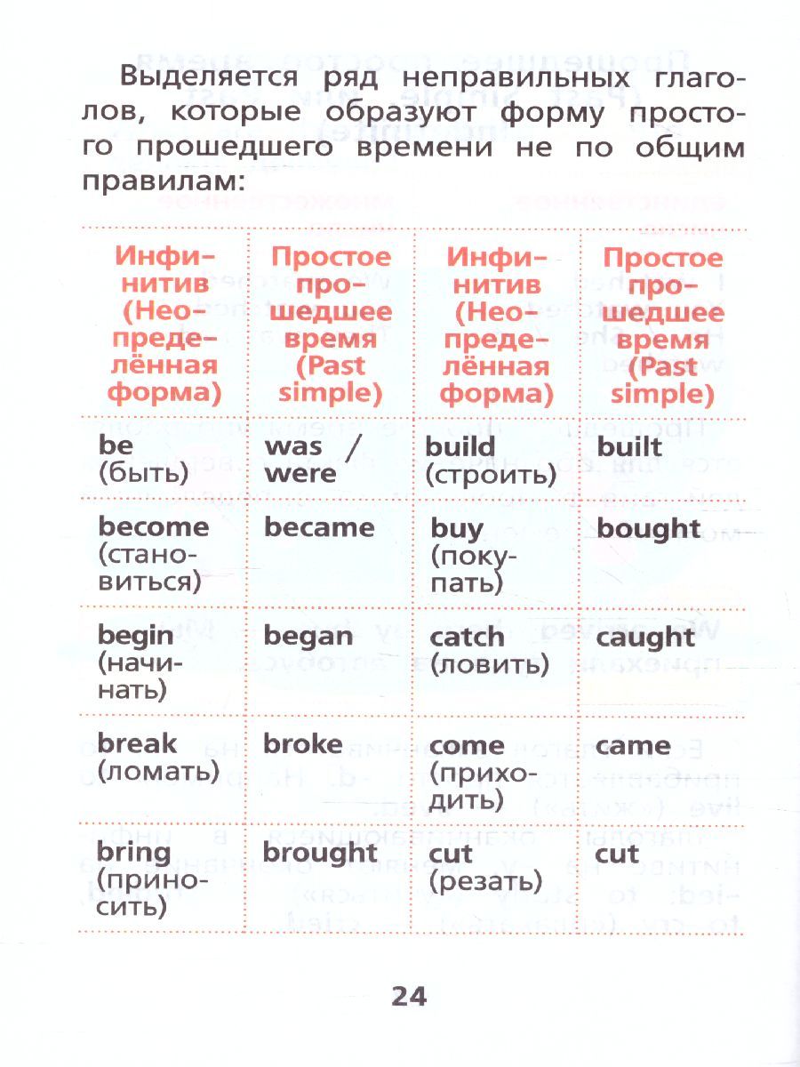 Обложка книги Все правила английского языка. Запомни легко и быстро, Автор Матвеев С.А., издательство АСТ | купить в книжном магазине Рослит