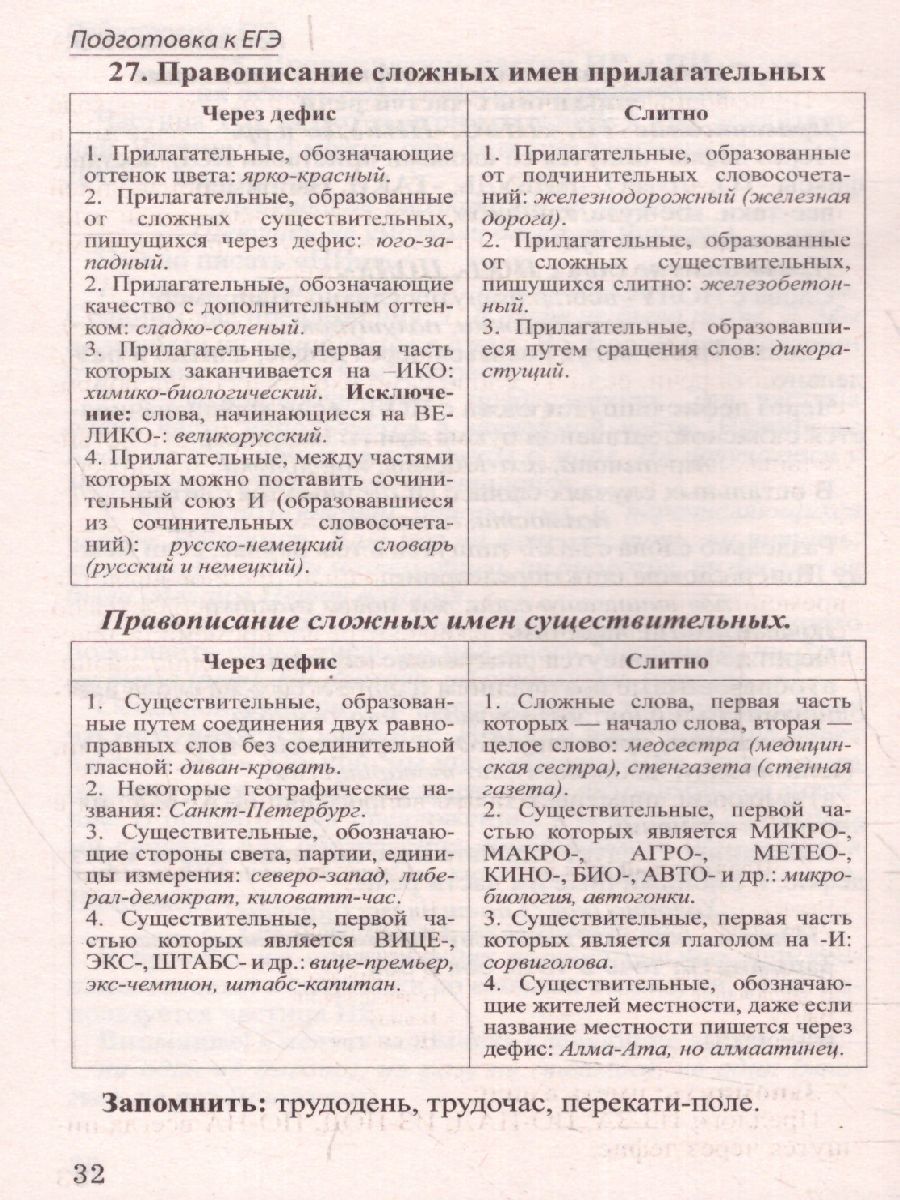 Обложка книги Шпаргалка по русскому языку для успешной сдачи ОГЭ и ЕГЭ (СДК), Автор Гончарова Л.В. составление, издательство Хит-Книга                                          | купить в книжном магазине Рослит