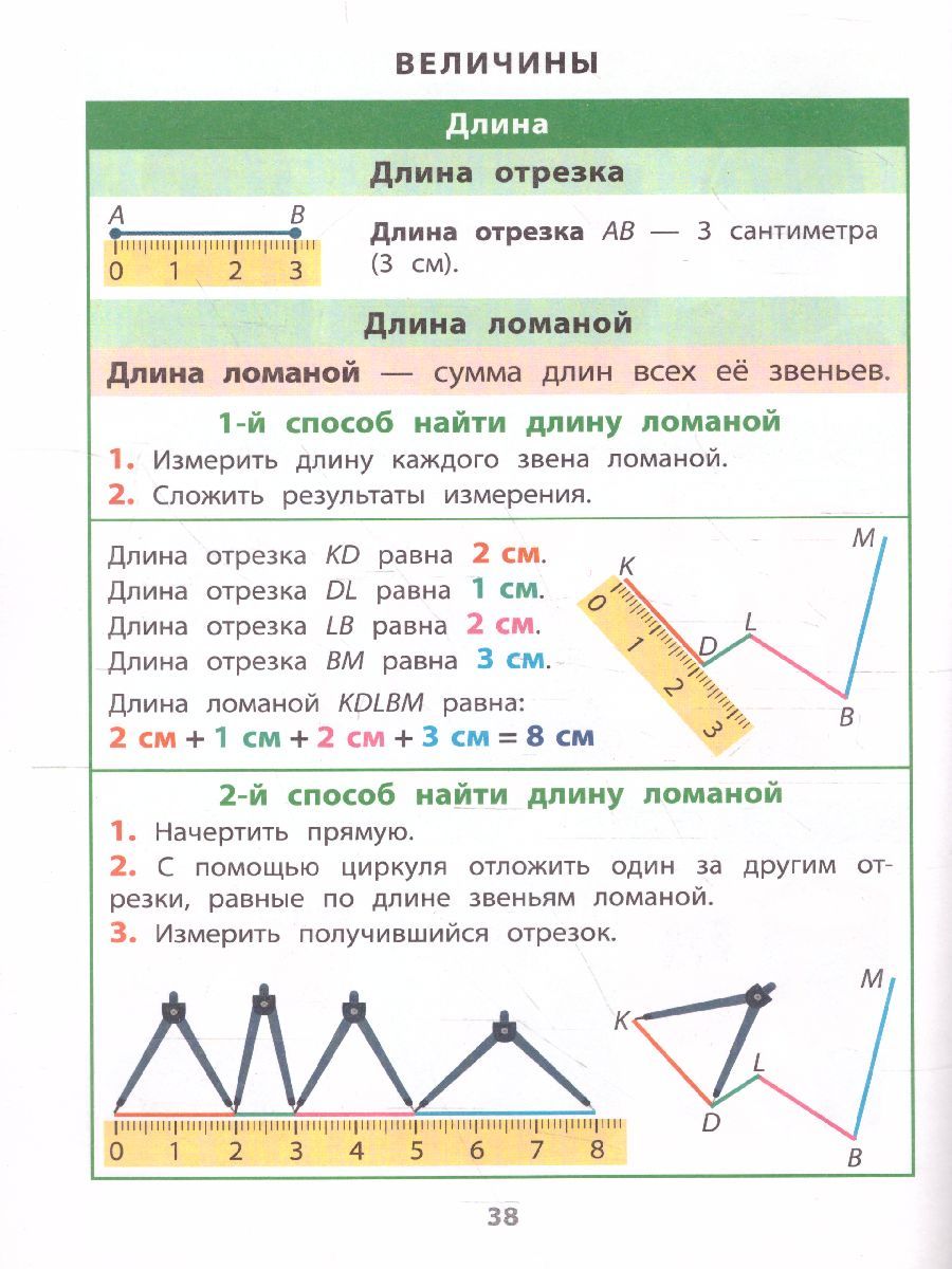 Обложка книги Математика 1-4 классы. Справочник в таблицах, Автор , издательство Айрис | купить в книжном магазине Рослит