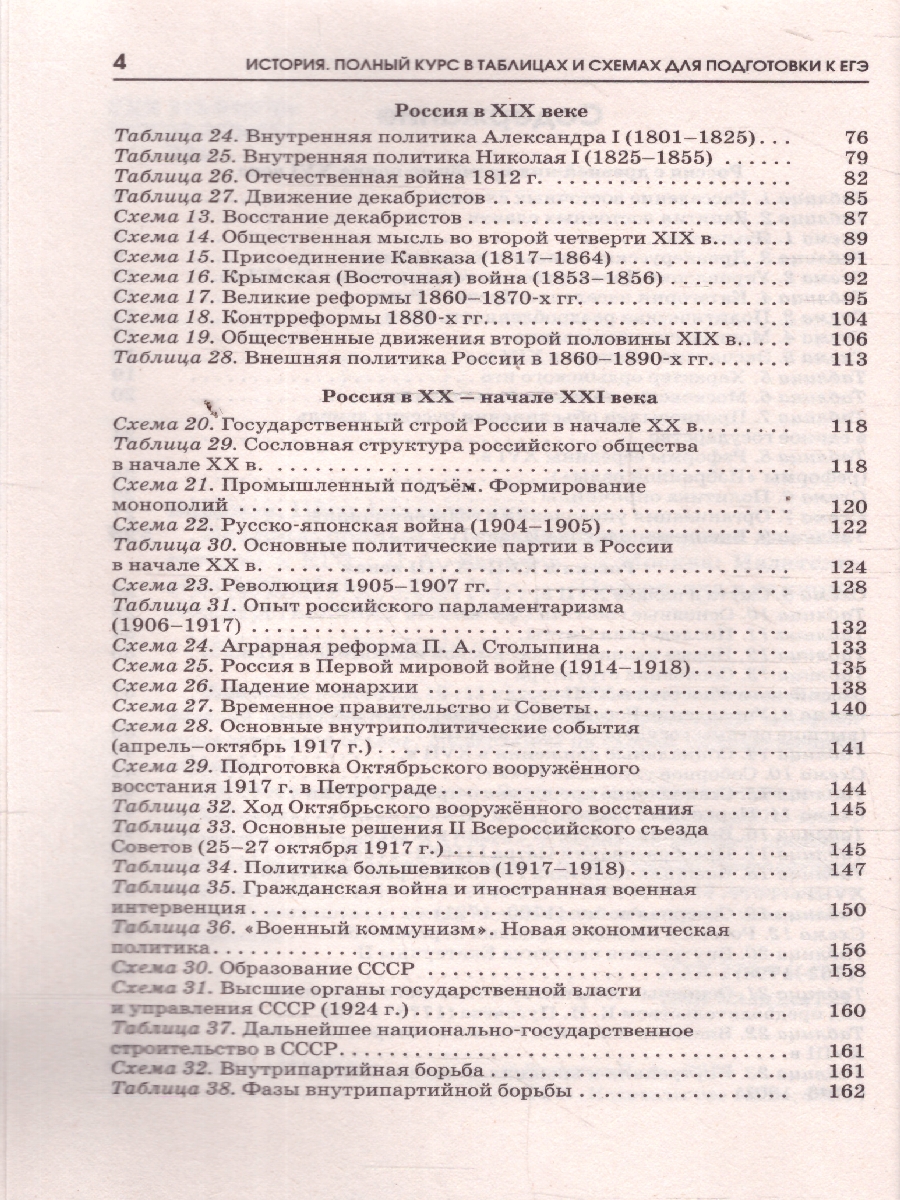 Обложка книги История ЕГЭ 10-11 классы. Полный курс в таблицах и схемах, Автор Баранов П. А., издательство АСТ | купить в книжном магазине Рослит