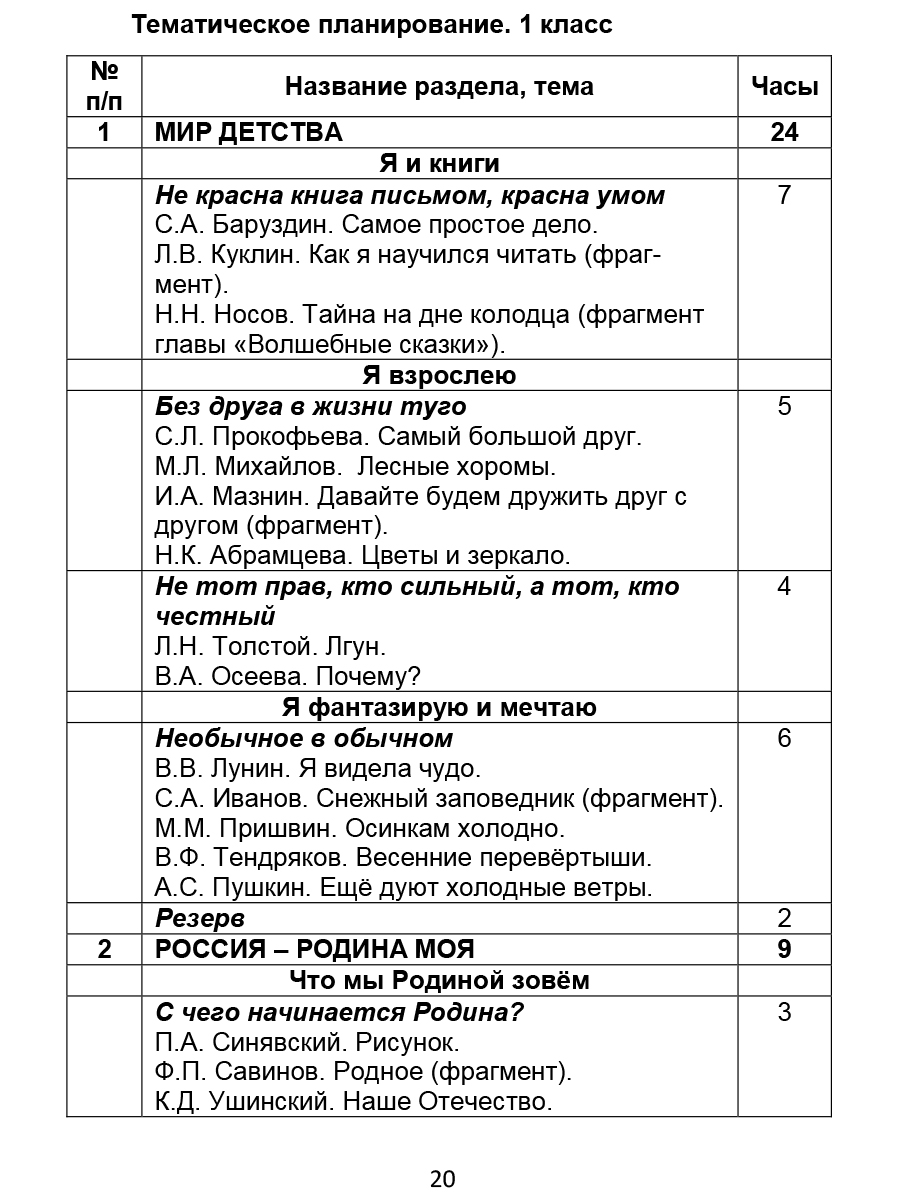 Обложка книги Литературное чтение на родном (русском) языке 1-4 классы. Методические рекомендации для учителей, Автор Понятовская Ю.Н., издательство Планета | купить в книжном магазине Рослит