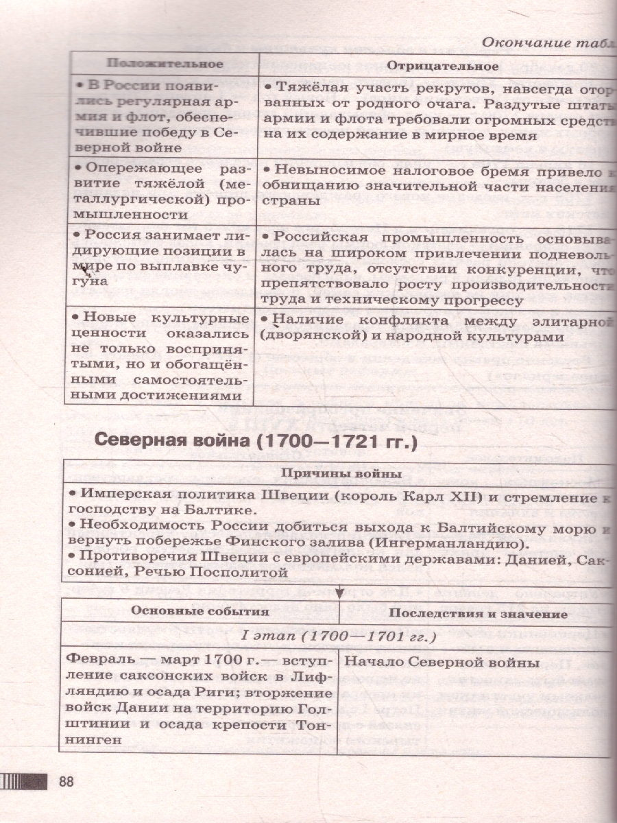 Обложка книги История ОГЭ 9 класс. Новый полный справочник для подготовки к ОГЭ, Автор Баранов П. А., издательство АСТ | купить в книжном магазине Рослит