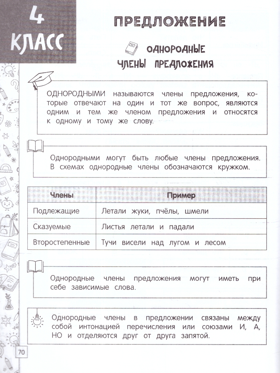 Обложка книги Русский язык в схемах, таблицах, рисунках 1-4 классы. Наглядный справочник младшего школьника. ФГОС, Автор Пожилова Е. О., издательство ЭКСМО | купить в книжном магазине Рослит