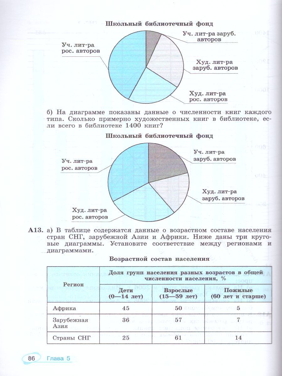 Обложка книги Математика 7-9 класс. Универсальный многоуровневый сборник задач в 3-х частях. Часть 3, Автор Высоцкий И.Р., издательство Просвещение/Союз                                   | купить в книжном магазине Рослит