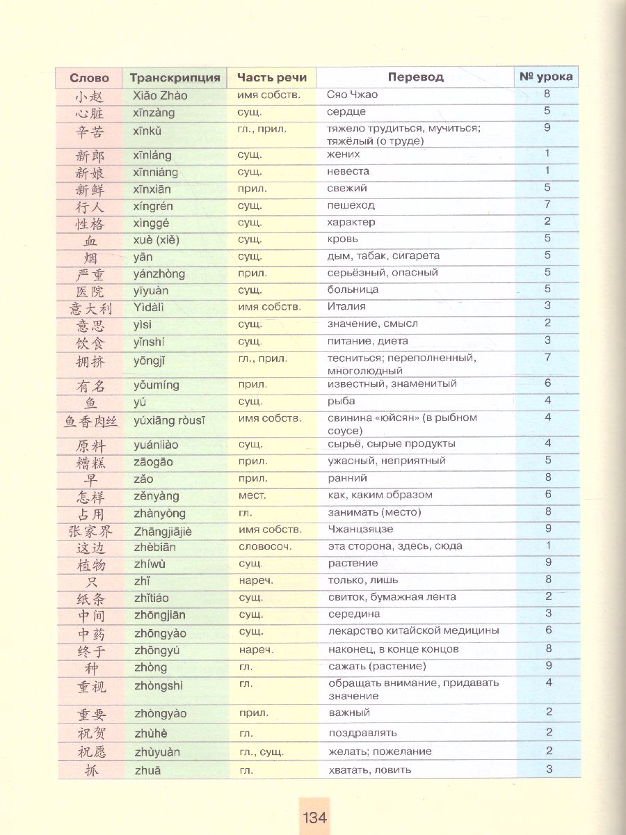 Обложка книги Китайский язык 9 класс. Второй иностранный язык. Учебник, Автор Сизова А.А. Чэнь Фу Чжу Чжипин, издательство Просвещение | купить в книжном магазине Рослит