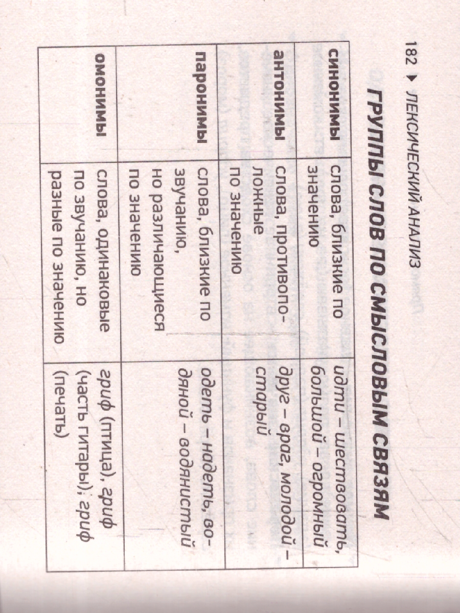 Обложка книги Русский язык 9 класс. Шпаргалки ОГЭ, Автор Алексеев Ф. С., издательство АСТ | купить в книжном магазине Рослит