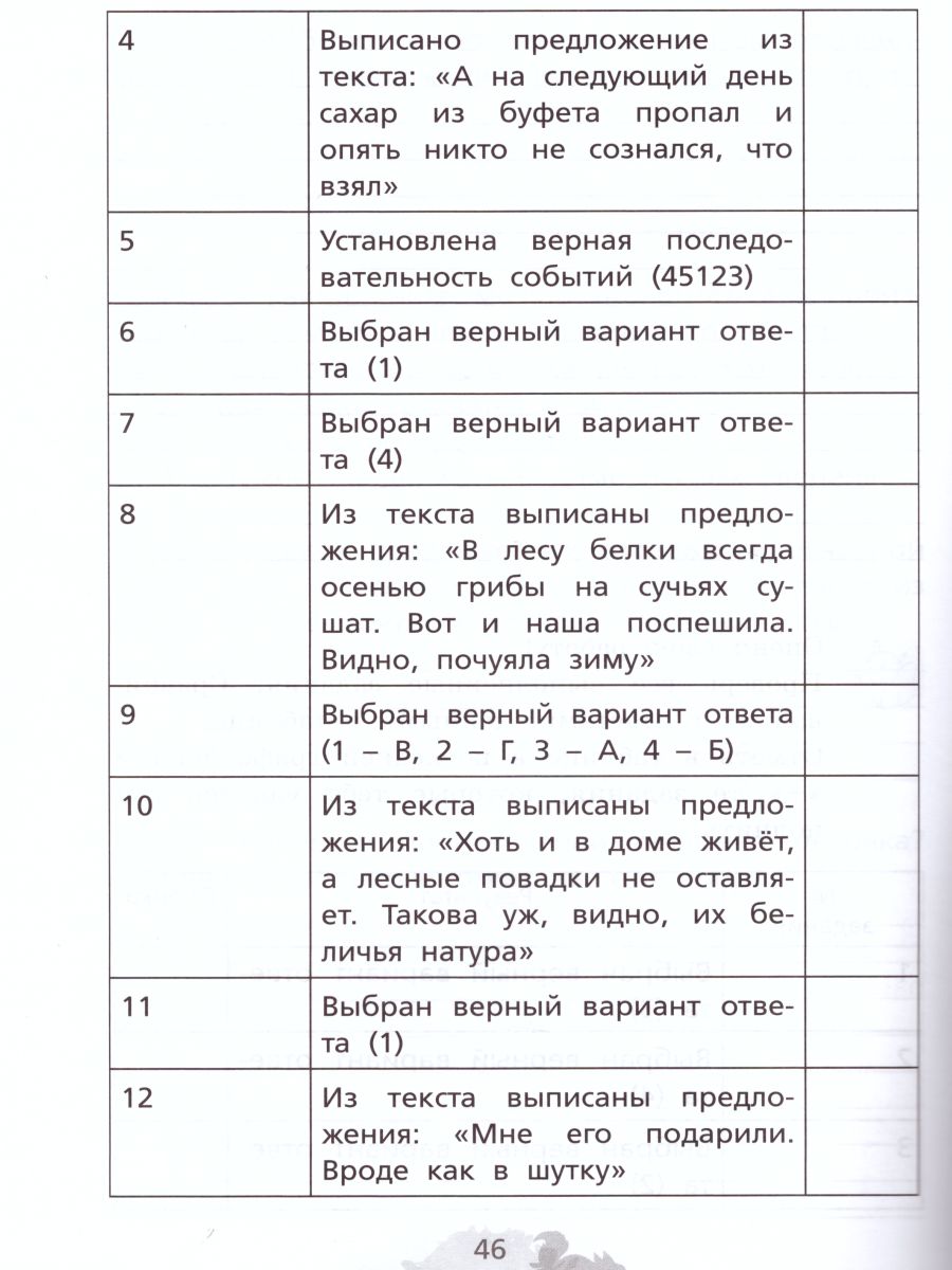 картинка Литературное чтение 4 класс. Тетрадь для тренировки и самопроверки. ФГОС от магазина Рослит