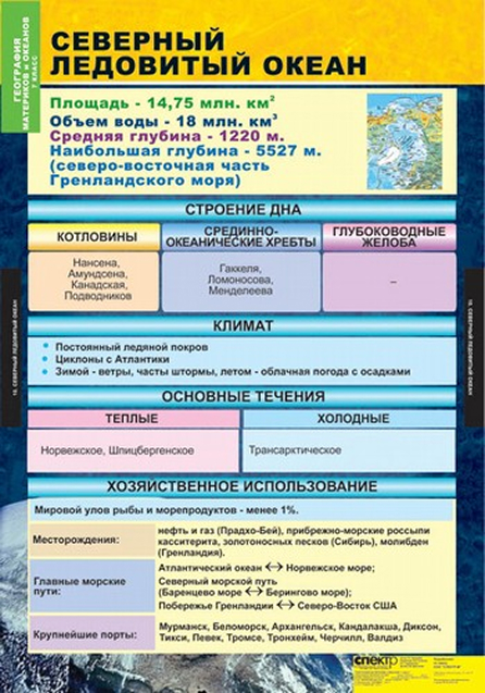 Обложка книги Таблицы География. Материки и океаны 7 класс, Автор , издательство Спектр-М | купить в книжном магазине Рослит