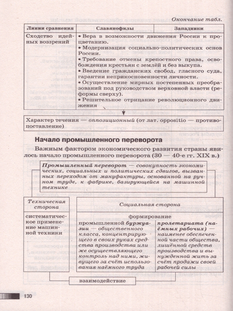 Обложка книги ОГЭ. История. Новый полный справочник для подготовки к ОГЭ, Автор Баранов П. А., издательство АСТ | купить в книжном магазине Рослит