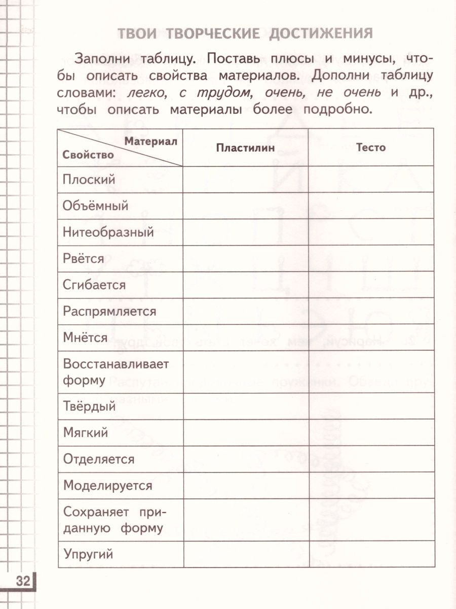 Обложка книги Технология 2 класс. Рабочая тетрадь. ФГОС, Автор Узорова О.В., издательство Просвещение/Союз                                   | купить в книжном магазине Рослит
