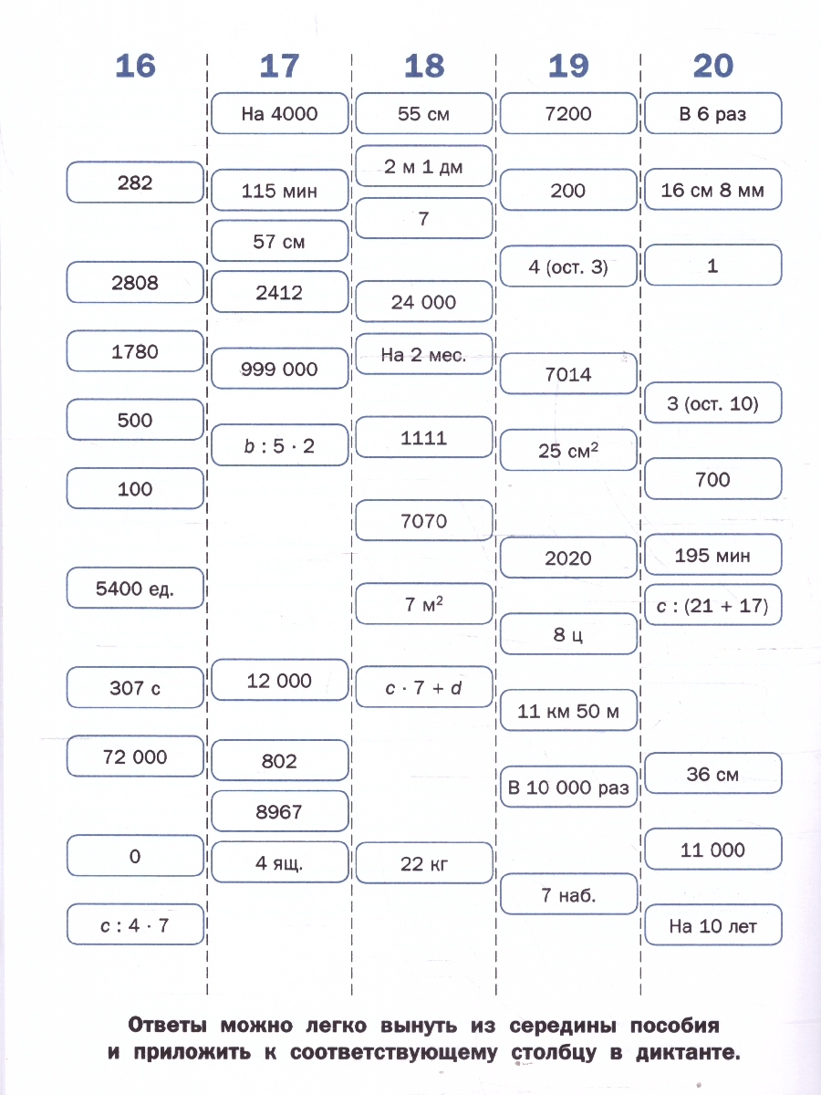 Обложка книги Математика 4 класс Тренажер Математические диктанты, Автор Дмитриева О.И., издательство Вако | купить в книжном магазине Рослит