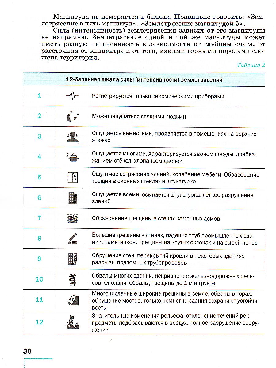 Обложка книги География 5 класс. Землеведение. Практические работы, Автор Барабанов В.В., издательство Просвещение | купить в книжном магазине Рослит