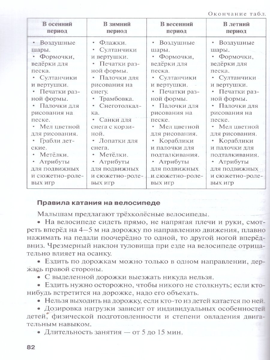 Обложка книги Методические рекомендации по организации образов.деятельности в детском саду.Группа раннего возраста, Автор Белькович В.Ю. Кильдышева И. А., издательство Мозаичный парк                                     | купить в книжном магазине Рослит