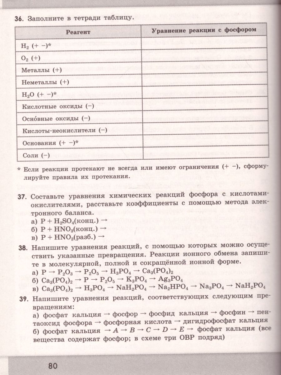 Обложка книги Химия 9 класс. Сборник задач и упражнений, Автор Габриелян О.С. Тригубчак И.В., издательство Просвещение | купить в книжном магазине Рослит