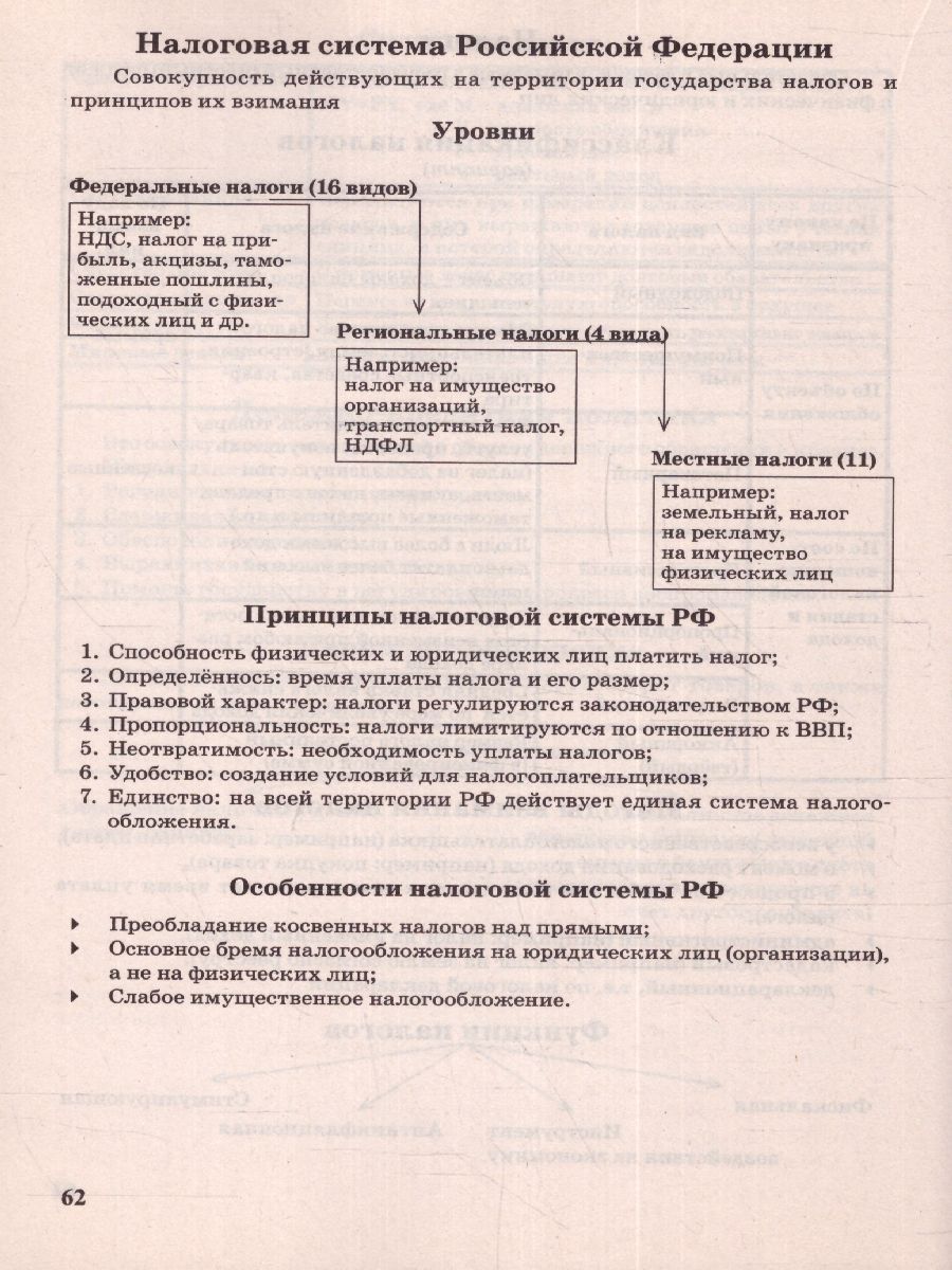 Обложка книги Обществознание в таблицах. Для школьников и абитуриентов, Автор Сазонова Т.Г., издательство ВИКТОРИЯ | купить в книжном магазине Рослит