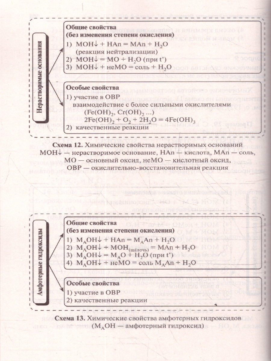 картинка Химия. ОГЭ-2026. 9 класс. Тематический тренинг от магазина Рослит