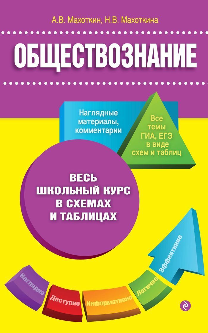 Обществознание в таблицах и схемах махоткина обществознание