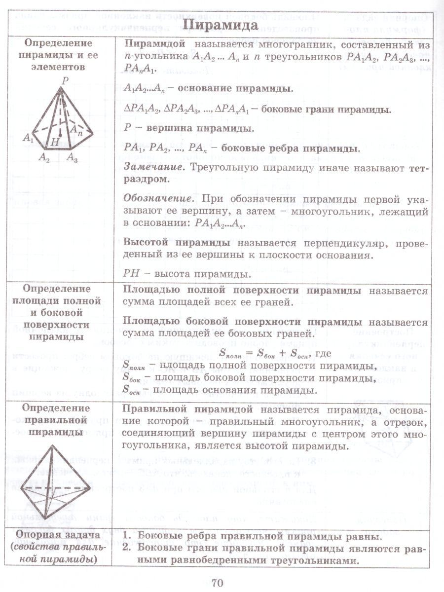 Обложка книги Тетрадь-конспект по Геометрии 10 класс (к учебнику Л.С. Атанасяна), Автор Ершова, издательство Илекса | купить в книжном магазине Рослит