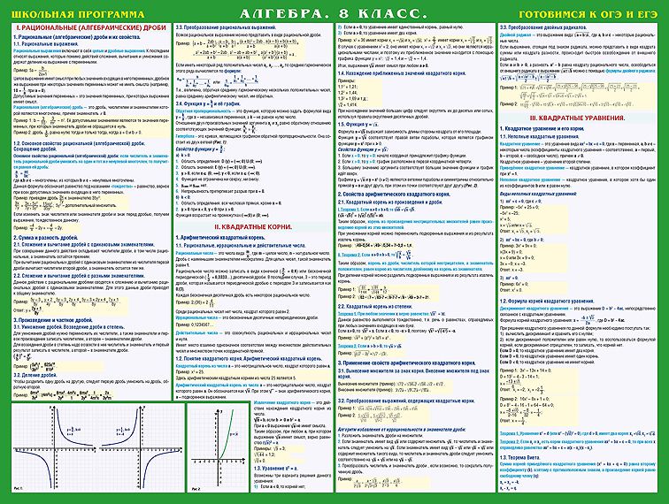 Обложка книги Алгебра 8 класс. Готовимся к экзаменам. Учебное пособие, Автор , издательство РУЗ Ко | купить в книжном магазине Рослит