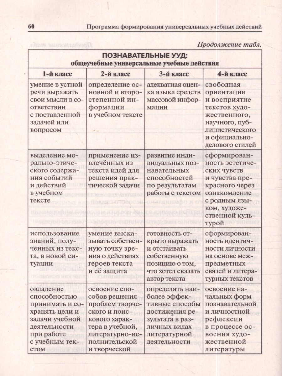 Обложка книги Программа формирования УУД в начальной школе, Автор Жиренко О.Е. Мурзина М.С. Яровенко
 В.А., издательство ЛЕГИОН | купить в книжном магазине Рослит