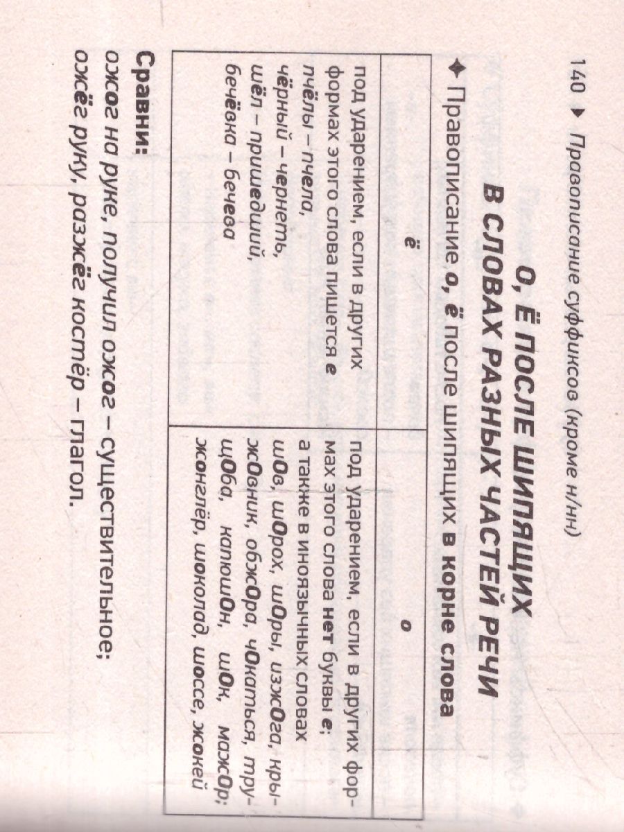 Обложка книги Русский язык 10-11 классы. Шпаргалки ЕГЭ, Автор Алексеев Ф. С., издательство АСТ | купить в книжном магазине Рослит