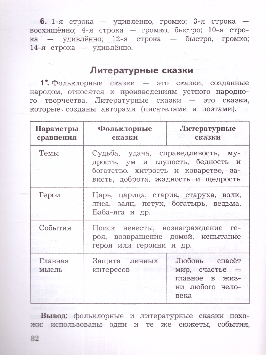 Обложка книги Литературное чтение 4 класс. Предварительный, текущий, итоговый контроль. Новый ФП. ФГОС, Автор Бойкина М. В., издательство Просвещение | купить в книжном магазине Рослит