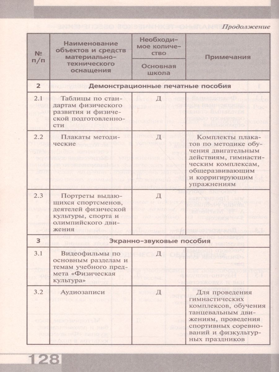 Обложка книги Физическая культура 5-9 класс. Примерные рабочие программы ФГОС, Автор Матвеев А.П., издательство Просвещение | купить в книжном магазине Рослит
