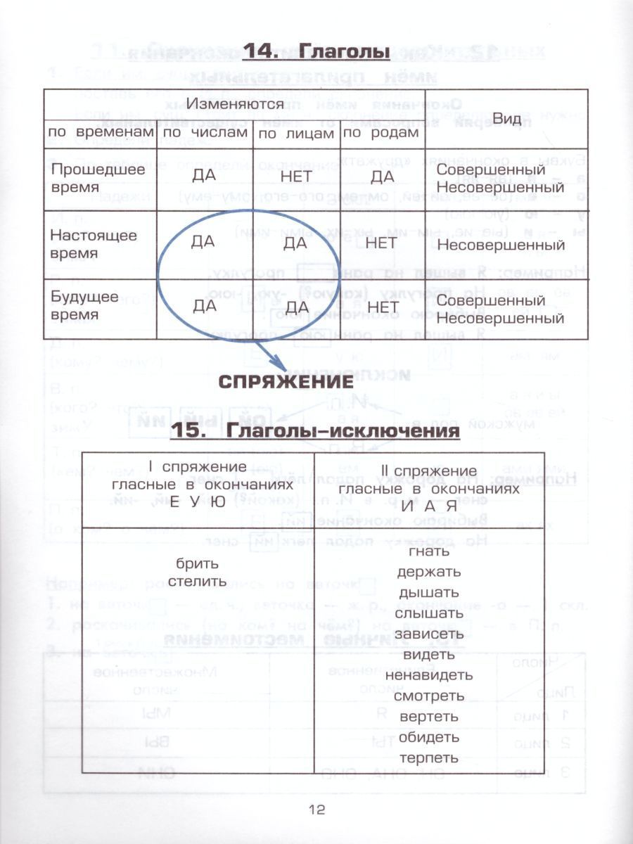 Обложка книги Памятки 1-5 классы (справочные таблицы и алгоритмы действий), Автор Шклярова Т.В., издательство ГРАМОТЕЙ | купить в книжном магазине Рослит